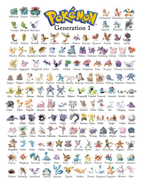 pokemon raten|Alle Pokemon (Generation 1